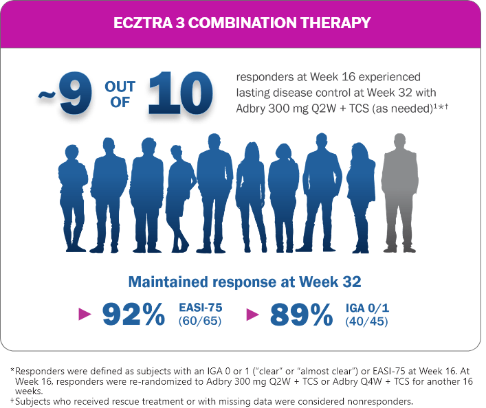 Ecztra 3 Combination Therapy